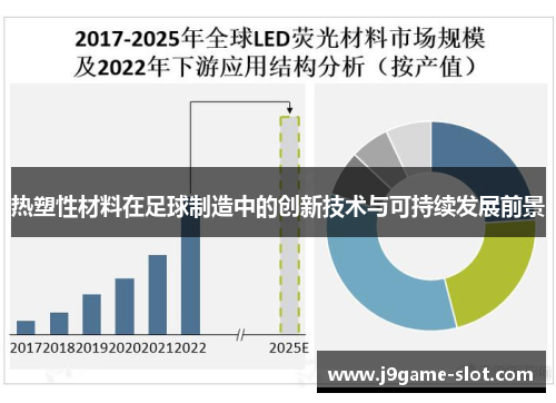热塑性材料在足球制造中的创新技术与可持续发展前景